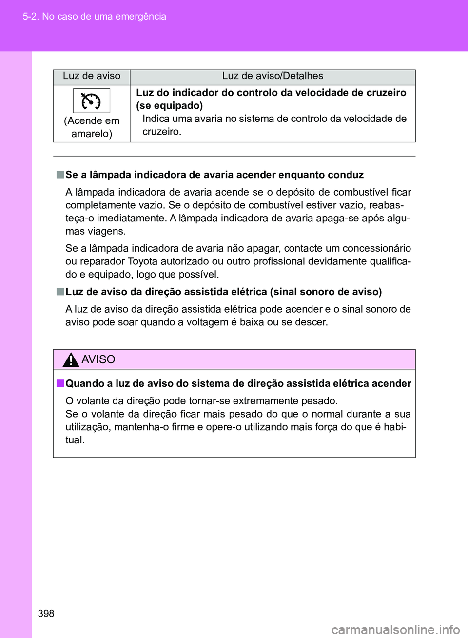 TOYOTA GT86 2017  Manual de utilização (in Portuguese) 398 5-2. No caso de uma emergência
(Acende em 
amarelo)Luz do indicador do controlo da velocidade de cruzeiro 
(se equipado)
Indica uma avaria no sistema de controlo da velocidade de 
cruzeiro.
nSe a