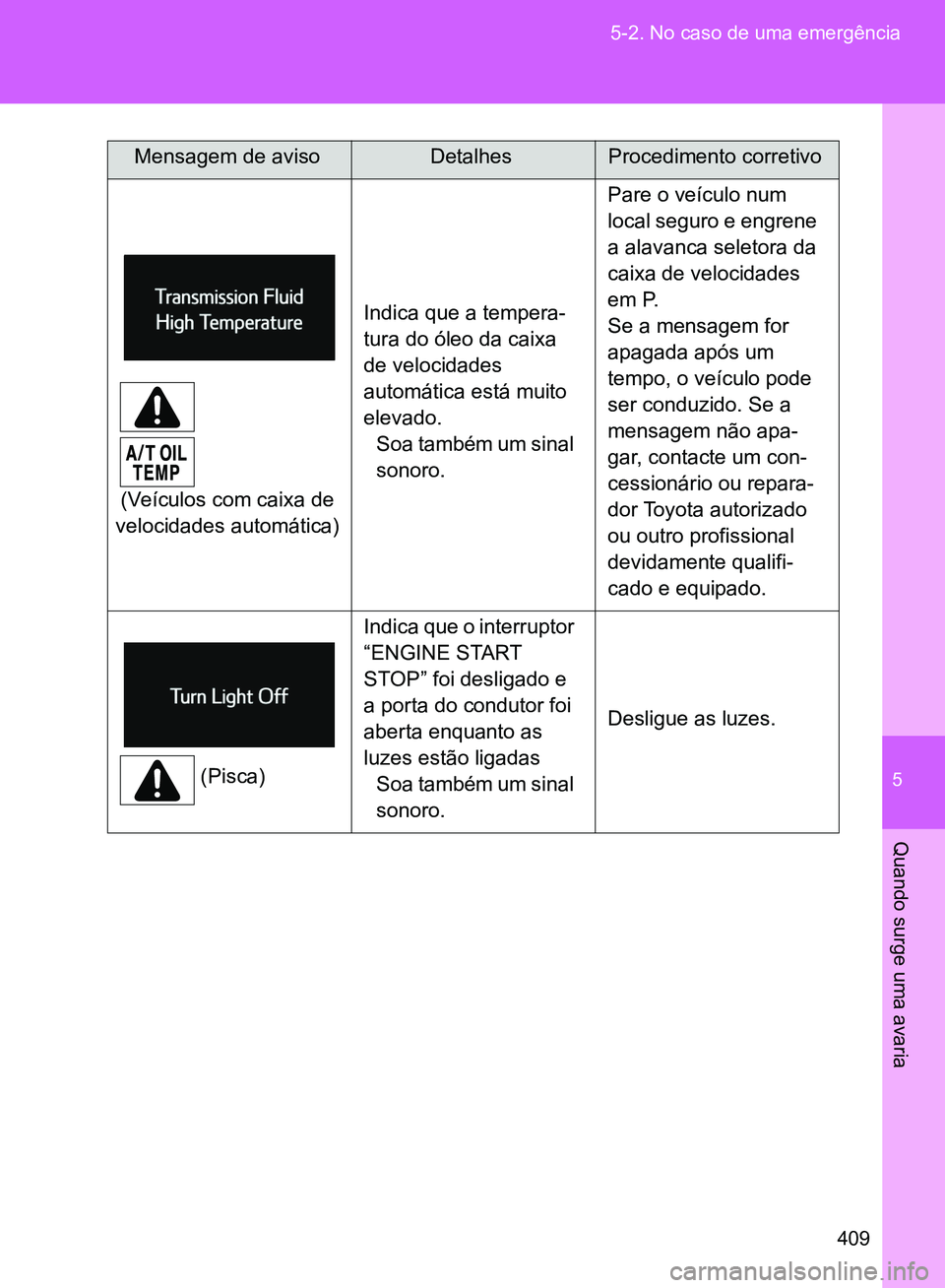 TOYOTA GT86 2017  Manual de utilização (in Portuguese) 5
409 5-2. No caso de uma emergência
Quando surge uma avaria
(Veículos com caixa de 
velocidades automática)Indica que a tempera-
tura do óleo da caixa 
de velocidades 
automática está muito 
el