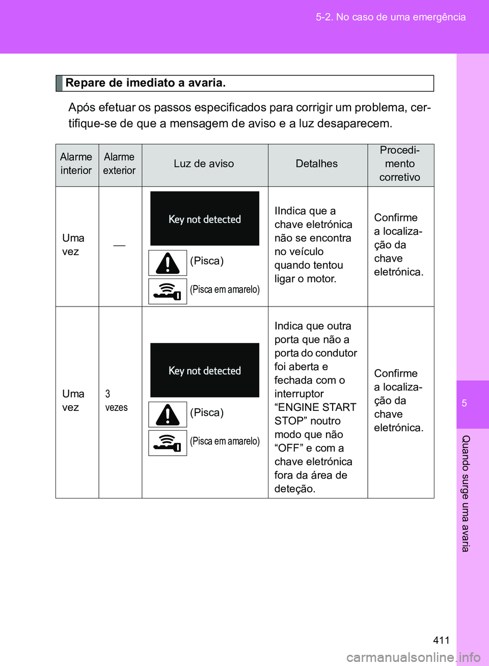 TOYOTA GT86 2017  Manual de utilização (in Portuguese) 5
411 5-2. No caso de uma emergência
Quando surge uma avaria
Repare de imediato a avaria.
Após efetuar os passos especificados para corrigir um problema, cer-
tifique-se de que a mensagem de aviso e
