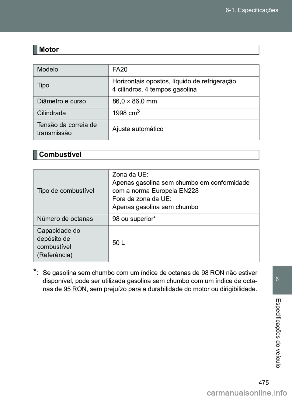 TOYOTA GT86 2017  Manual de utilização (in Portuguese) 475 6-1. Especificações
6
Especificações do veículo
Motor
Combustível
*: Se gasolina sem chumbo com um índice de octanas de 98 RON não estiver
disponível, pode ser utilizada gasolina sem chum