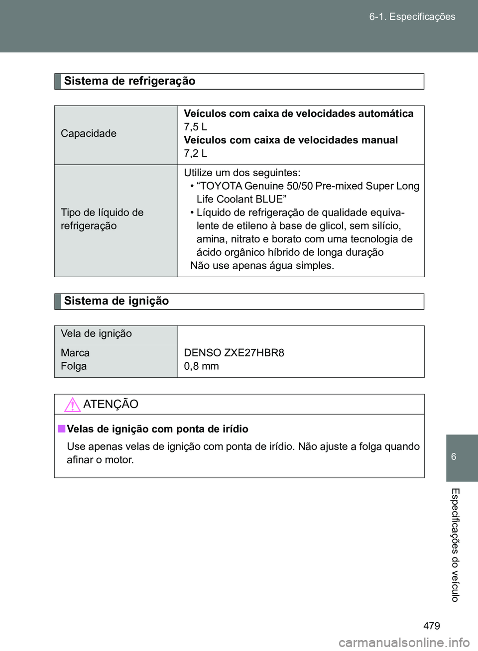 TOYOTA GT86 2017  Manual de utilização (in Portuguese) 479 6-1. Especificações
6
Especificações do veículo
Sistema de refrigeração
Sistema de ignição 
CapacidadeVeículos com caixa de velocidades automática 
7,5 L
Veículos com caixa de velocida