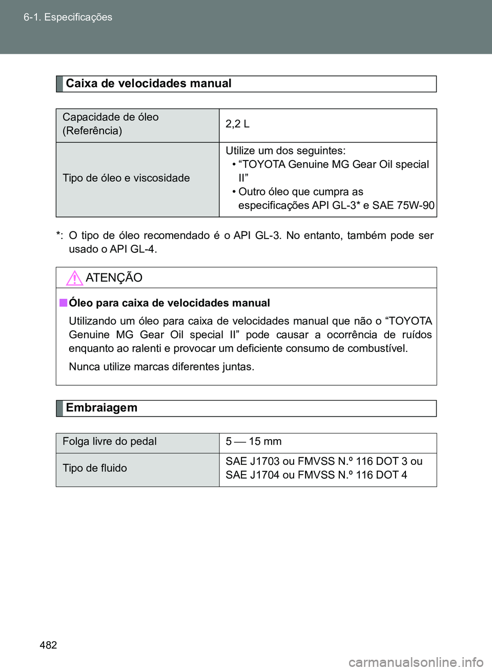 TOYOTA GT86 2017  Manual de utilização (in Portuguese) 482 6-1. Especificações
Caixa de velocidades manual
*: O tipo de óleo recomendado é o API GL-3. No entanto, também pode ser
usado o API GL-4.
Embraiagem
Capacidade de óleo 
(Referência)2,2 L
Ti