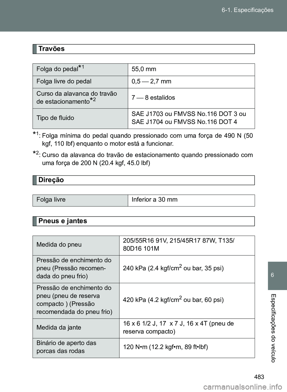 TOYOTA GT86 2017  Manual de utilização (in Portuguese) 483 6-1. Especificações
6
Especificações do veículo
Travões
*1: Folga mínima do pedal quando pressionado com uma força de 490 N (50
kgf, 110 lbf) enquanto o motor está a funcionar.
*2: Curso 