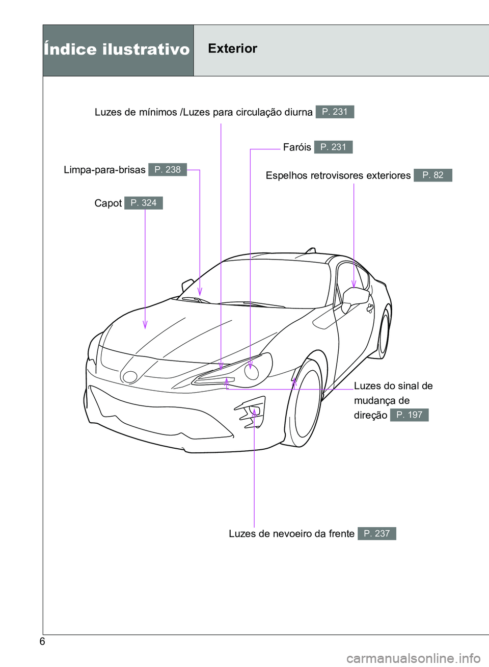 TOYOTA GT86 2017 Manual de utilização (in Portuguese) 6
Espelhos retrovisores exteriores P. 82
Índice ilustrativoExterior
Capot P. 324
Limpa-para-brisas P. 238
Faróis P. 231
Luzes do sinal de
mudança de
direção
P. 197
Luzes de nevoeiro da frente TOYOTA GT86 2017 Manual de utilização (in Portuguese) 6
Espelhos retrovisores exteriores P. 82
Índice ilustrativoExterior
Capot P. 324
Limpa-para-brisas P. 238
Faróis P. 231
Luzes do sinal de
mudança de
direção
P. 197
Luzes de nevoeiro da frente