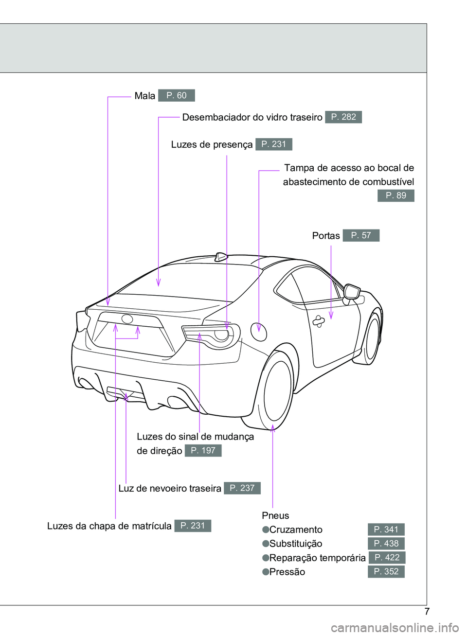 TOYOTA GT86 2017 Manual de utilização (in Portuguese) 7
Pneus
lCruzamento
lSubstituição
lReparação temporária
lPressão
P. 341
P. 438
P. 422
P. 352
Desembaciador do vidro traseiro P. 282
Mala P. 60
Portas P. 57
Tampa de acesso ao bocal TOYOTA GT86 2017 Manual de utilização (in Portuguese) 7
Pneus
lCruzamento
lSubstituição
lReparação temporária
lPressão
P. 341
P. 438
P. 422
P. 352
Desembaciador do vidro traseiro P. 282
Mala P. 60
Portas P. 57
Tampa de acesso ao bocal