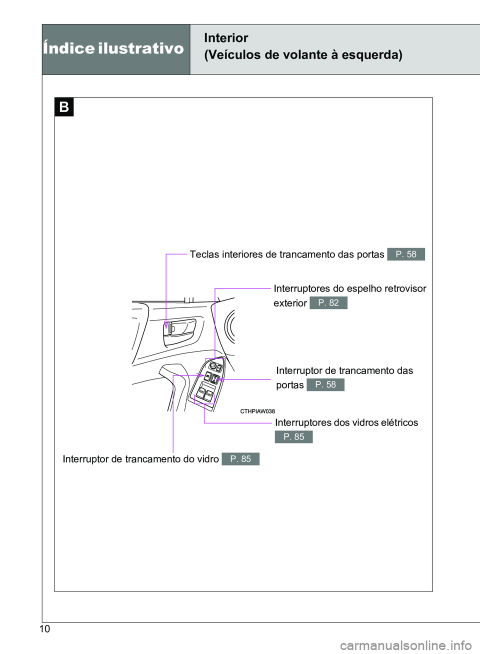 TOYOTA GT86 2017 Manual de utilização (in Portuguese) 10
Teclas interiores de trancamento das portas P. 58
Interruptores do espelho retrovisor
exterior
P. 82
Interruptor de trancamento do vidro P. 85
Interruptores dos vidros elétricos
P. 85
Interrupt TOYOTA GT86 2017 Manual de utilização (in Portuguese) 10
Teclas interiores de trancamento das portas P. 58
Interruptores do espelho retrovisor
exterior
P. 82
Interruptor de trancamento do vidro P. 85
Interruptores dos vidros elétricos
P. 85
Interrupt