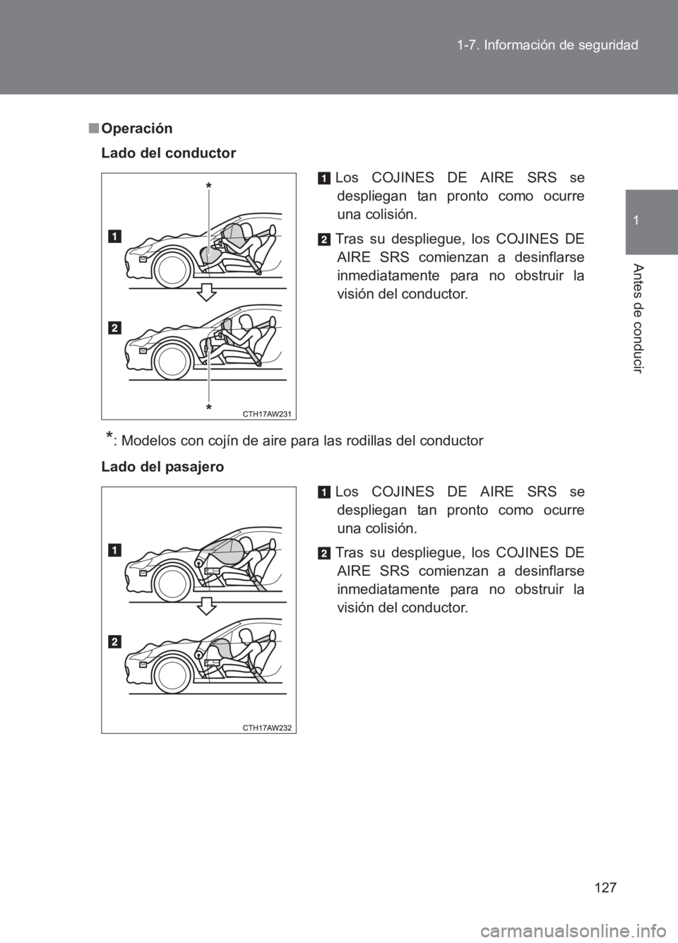 TOYOTA GT86 2017  Manuale de Empleo (in Spanish) 127
1-7. Información de seguridad
1
Antes de conducir
86_ES (OM18075S)
■
Operación
Lado del conductor
*: Modelos con cojín de aire para las rodillas del conductor
Lado del pasajero Los COJINES DE