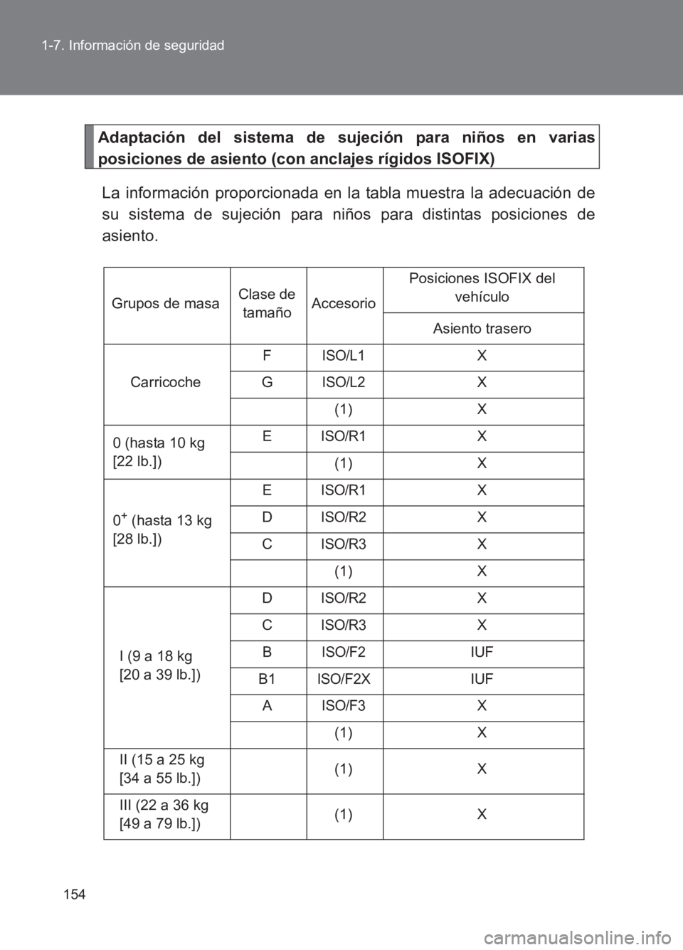 TOYOTA GT86 2017  Manuale de Empleo (in Spanish) 154
1-7. Información de seguridad
86_ES (OM18075S)
Adaptación del sistema de sujeción para niños en varias
posiciones de asiento (con anclajes rígidos ISOFIX)
La información proporcionada en la 