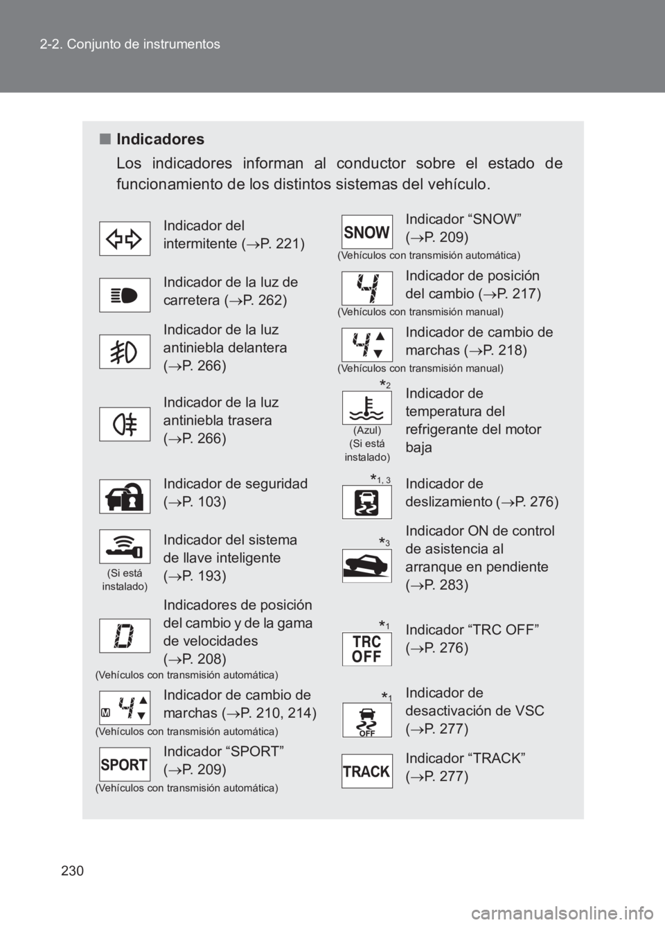 TOYOTA GT86 2017 Manuale de Empleo (in Spanish) 230
2-2. Conjunto de instrumentos
86_ES (OM18075S)
■
Indicadores
Los indicadores informan al conductor sobre el estado de
funcionamiento de los distintos sistemas del vehículo.
Indicador del
inter TOYOTA GT86 2017 Manuale de Empleo (in Spanish) 230
2-2. Conjunto de instrumentos
86_ES (OM18075S)
■
Indicadores
Los indicadores informan al conductor sobre el estado de
funcionamiento de los distintos sistemas del vehículo.
Indicador del
inter