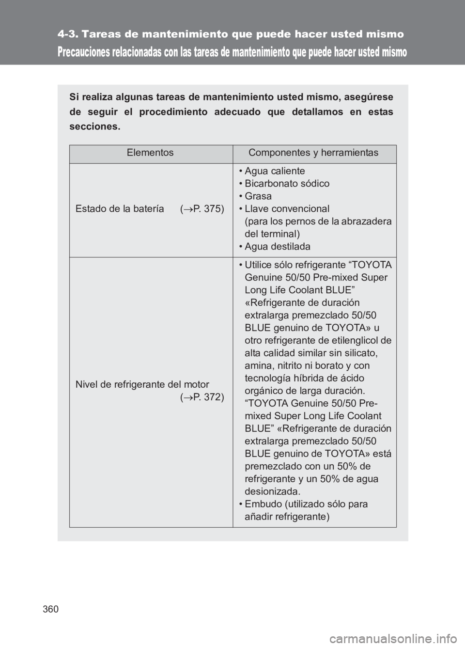 TOYOTA GT86 2017 Manuale de Empleo (in Spanish) 360
86_ES (OM18075S)
4-3. Tareas de mantenimiento que puede hacer usted mismo
Precauciones relacionadas con las tareas de mantenimiento que puede hacer usted mismo
Si realiza algunas tareas de manteni TOYOTA GT86 2017 Manuale de Empleo (in Spanish) 360
86_ES (OM18075S)
4-3. Tareas de mantenimiento que puede hacer usted mismo
Precauciones relacionadas con las tareas de mantenimiento que puede hacer usted mismo
Si realiza algunas tareas de manteni
