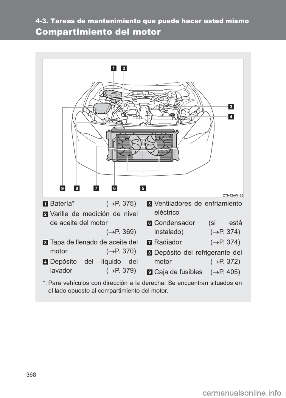 TOYOTA GT86 2017 Manuale de Empleo (in Spanish) 368
4-3. Tareas de mantenimiento que puede hacer usted mismo
86_ES (OM18075S)
Compartimiento del motor
*: Para vehículos con dirección a la derecha: Se encuentran situados enel lado opuesto al compa TOYOTA GT86 2017 Manuale de Empleo (in Spanish) 368
4-3. Tareas de mantenimiento que puede hacer usted mismo
86_ES (OM18075S)
Compartimiento del motor
*: Para vehículos con dirección a la derecha: Se encuentran situados enel lado opuesto al compa