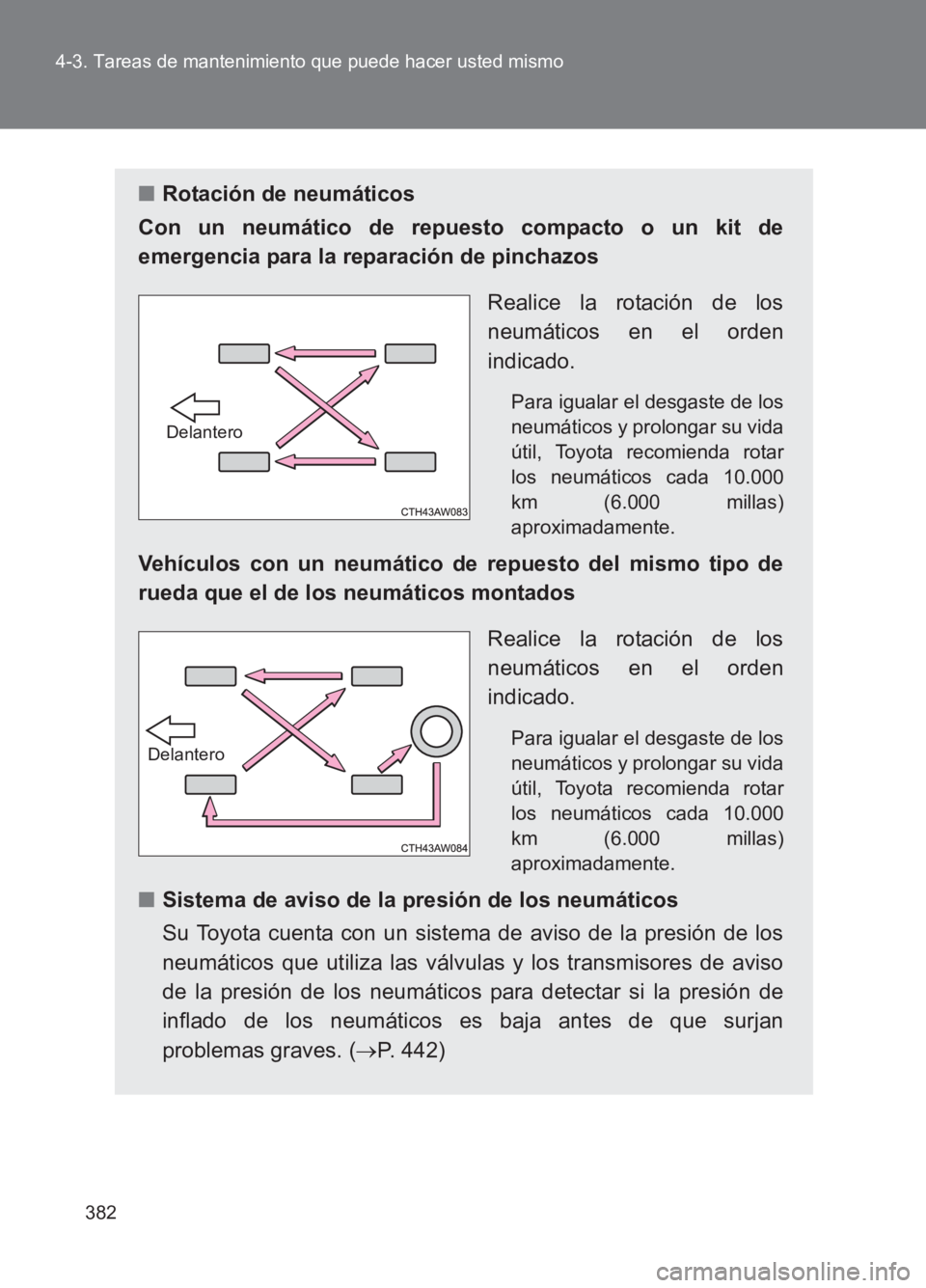 TOYOTA GT86 2017 Manuale de Empleo (in Spanish) 382
4-3. Tareas de mantenimiento que puede hacer usted mismo
86_ES (OM18075S)
■
Rotación de neumáticos
Con un neumático de repuesto compacto o un kit de
emergencia para la reparación de pinchazo TOYOTA GT86 2017 Manuale de Empleo (in Spanish) 382
4-3. Tareas de mantenimiento que puede hacer usted mismo
86_ES (OM18075S)
■
Rotación de neumáticos
Con un neumático de repuesto compacto o un kit de
emergencia para la reparación de pinchazo