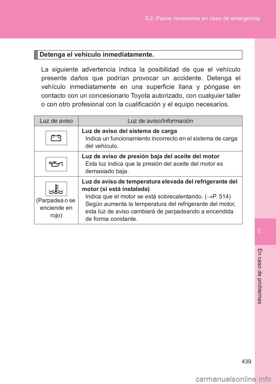 TOYOTA GT86 2017 Manuale de Empleo (in Spanish) 5
439
5-2. Pasos necesarios en caso de emergencia
En caso de problemas
86_ES (OM18075S)
Detenga el vehículo inmediatamente.
La siguiente advertencia indica la posibilidad de que el vehículo
presente TOYOTA GT86 2017 Manuale de Empleo (in Spanish) 5
439
5-2. Pasos necesarios en caso de emergencia
En caso de problemas
86_ES (OM18075S)
Detenga el vehículo inmediatamente.
La siguiente advertencia indica la posibilidad de que el vehículo
presente