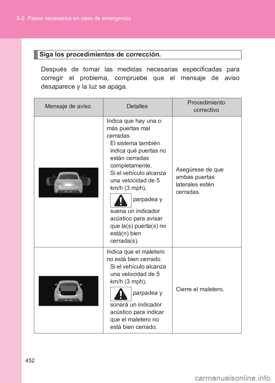 TOYOTA GT86 2017 Manuale de Empleo (in Spanish) 452
5-2. Pasos necesarios en caso de emergencia
86_ES (OM18075S)
Siga los procedimientos de corrección.
Después de tomar las medidas necesarias especificadas para
corregir el problema, compruebe que TOYOTA GT86 2017 Manuale de Empleo (in Spanish) 452
5-2. Pasos necesarios en caso de emergencia
86_ES (OM18075S)
Siga los procedimientos de corrección.
Después de tomar las medidas necesarias especificadas para
corregir el problema, compruebe que