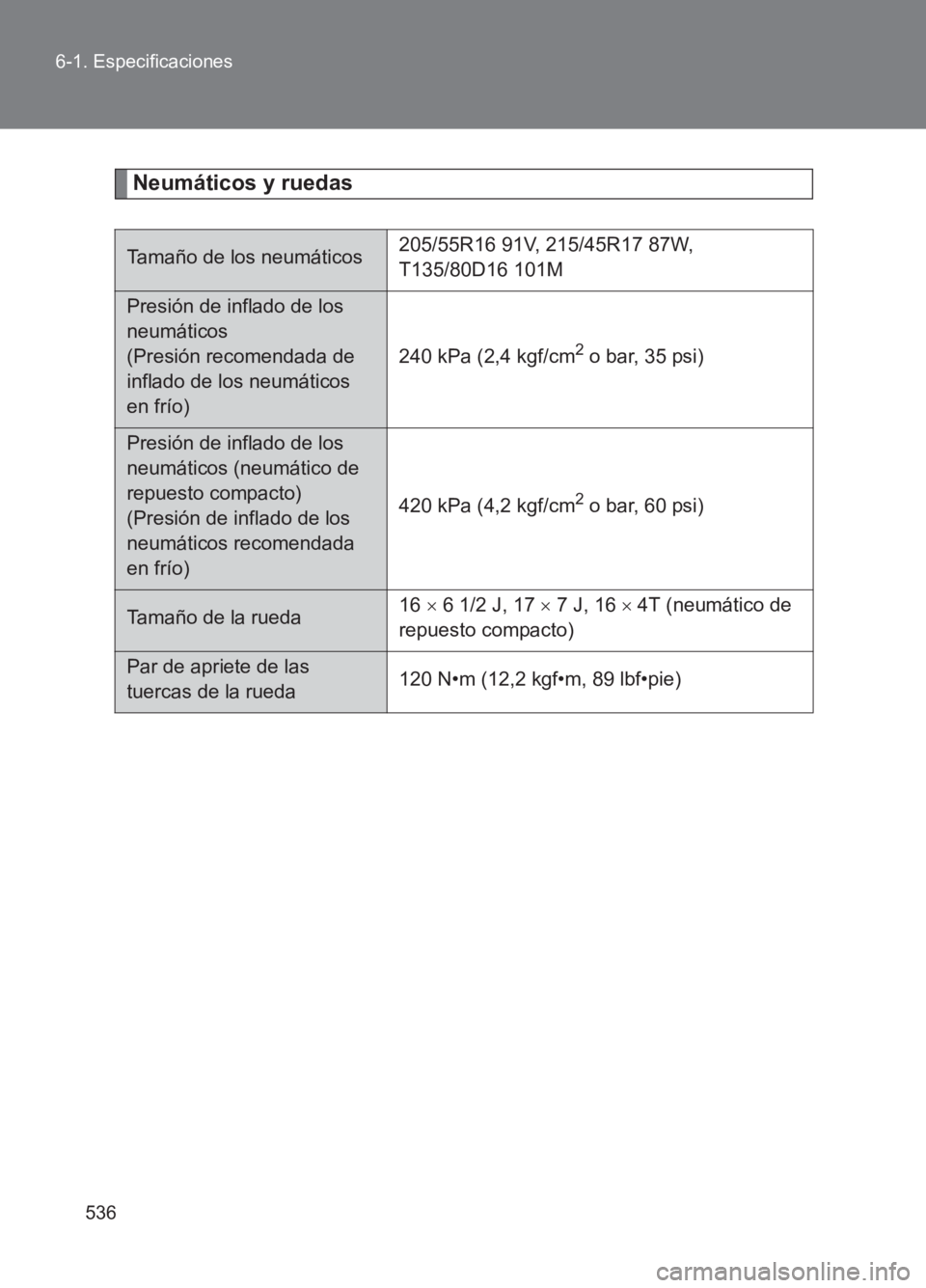 TOYOTA GT86 2017  Manuale de Empleo (in Spanish) 536
6-1. Especificaciones
86_ES (OM18075S)
Neumáticos y ruedas
Tamaño de los neumáticos
205/55R16 91V, 215/45R17 87W,
T135/80D16 101M
Presión de inflado de los 
neumáticos 
(Presión recomendada 