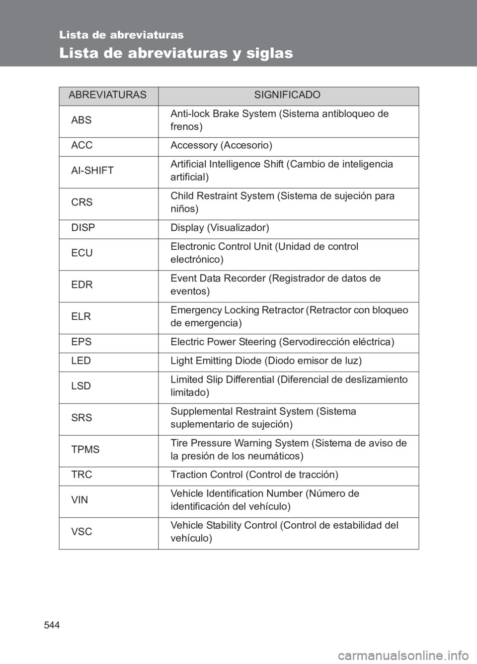TOYOTA GT86 2017  Manuale de Empleo (in Spanish) 544
86_ES (OM18075S)
Lista de abreviaturas
Lista de abreviaturas y siglas
ABREVIATURASSIGNIFICADO
ABS Anti-lock Brake System (Sistema antibloqueo de 
frenos)
ACC Accessory (Accesorio)
AI-SHIFT Artific