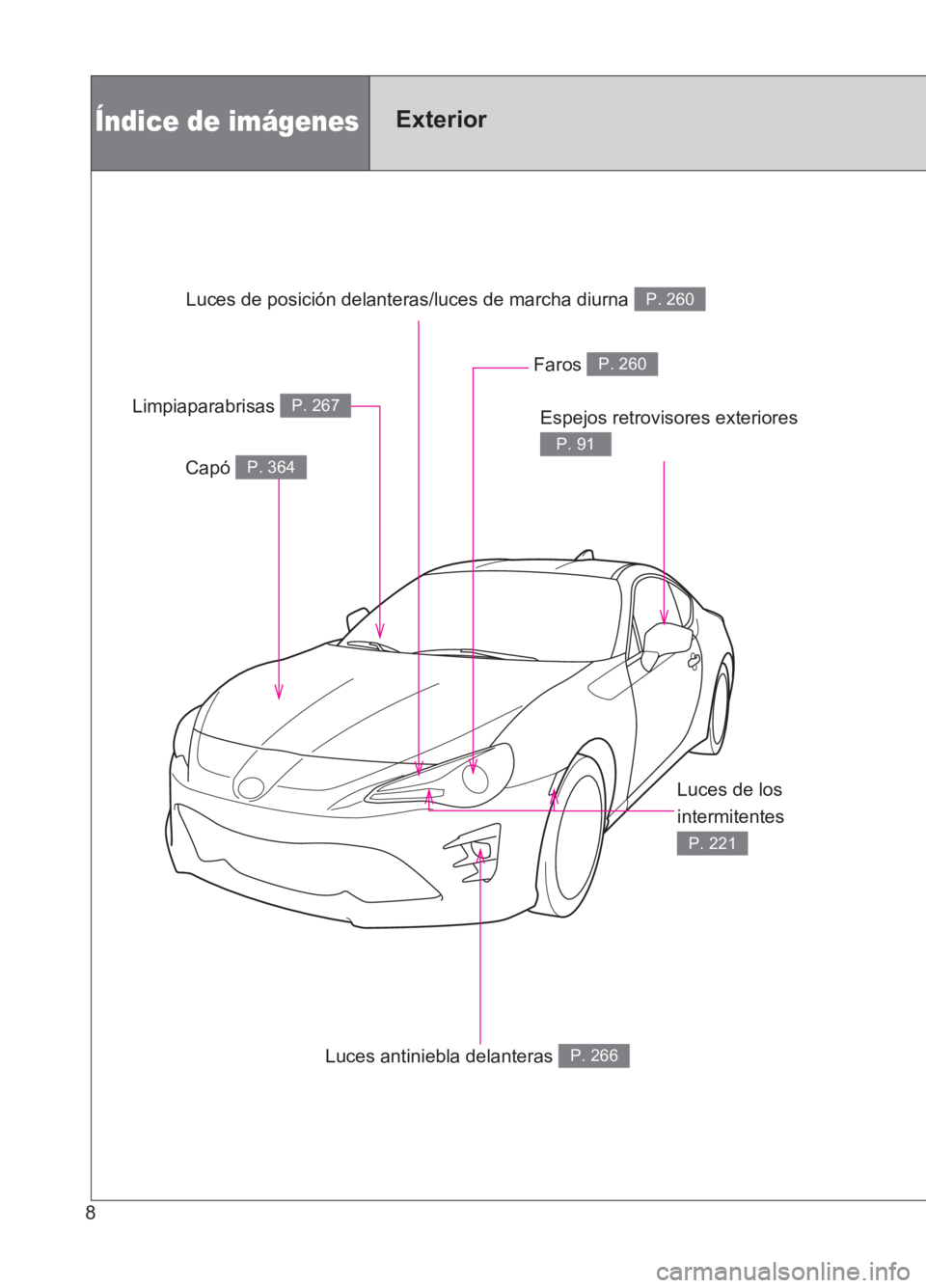 TOYOTA GT86 2017 Manuale de Empleo (in Spanish) 86_ES (OM18075S)
8
Índice de imágenesExterior
Espejos retrovisores exteriores
P. 91
Capó P. 364
Limpiaparabrisas P. 267
Faros P. 260
Luces de los
intermitentes
P. 221
Luces antiniebla delanteras TOYOTA GT86 2017 Manuale de Empleo (in Spanish) 86_ES (OM18075S)
8
Índice de imágenesExterior
Espejos retrovisores exteriores
P. 91
Capó P. 364
Limpiaparabrisas P. 267
Faros P. 260
Luces de los
intermitentes
P. 221
Luces antiniebla delanteras