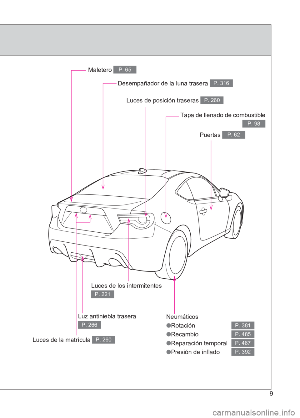 TOYOTA GT86 2017 Manuale de Empleo (in Spanish) 86_ES (OM18075S)
9
Neumáticos
●Rotación
● Recambio
● Reparación temporal
● Presión de inflado
P. 381
P. 485
P. 467
P. 392
Desempañador de la luna trasera P. 316
Maletero P. 65
Puertas P. TOYOTA GT86 2017 Manuale de Empleo (in Spanish) 86_ES (OM18075S)
9
Neumáticos
●Rotación
● Recambio
● Reparación temporal
● Presión de inflado
P. 381
P. 485
P. 467
P. 392
Desempañador de la luna trasera P. 316
Maletero P. 65
Puertas P.