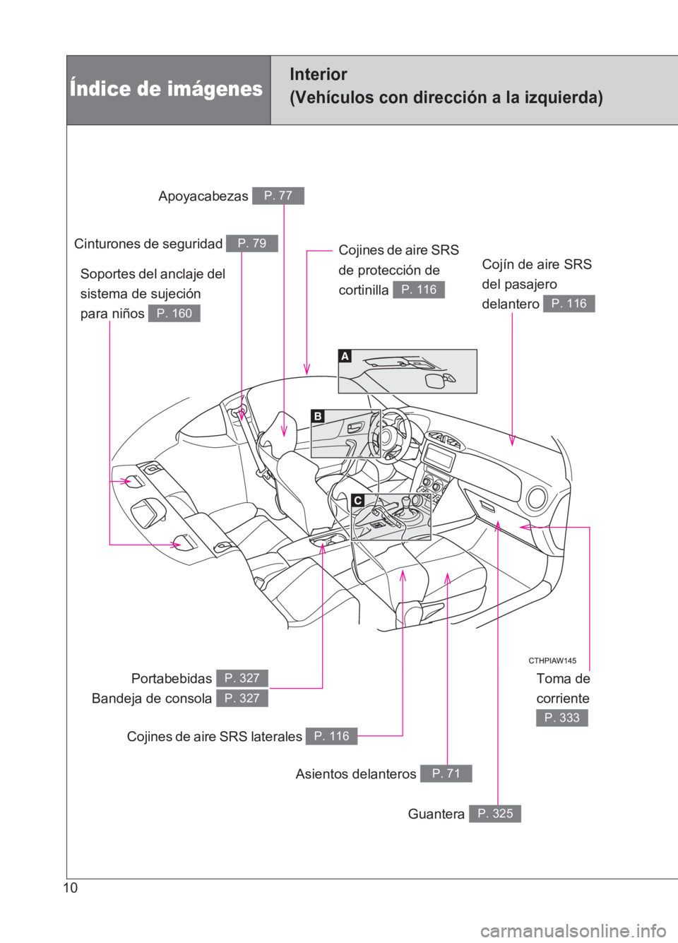 TOYOTA GT86 2017 Manuale de Empleo (in Spanish) 86_ES (OM18075S)
10
Índice de imágenes
Interior
(Vehículos con dirección a la izquierda)
Toma de
corriente
P. 333
Apoyacabezas P. 77
Cinturones de seguridad P. 79
Cojín de aire SRS
del pasaje TOYOTA GT86 2017 Manuale de Empleo (in Spanish) 86_ES (OM18075S)
10
Índice de imágenes
Interior
(Vehículos con dirección a la izquierda)
Toma de
corriente
P. 333
Apoyacabezas P. 77
Cinturones de seguridad P. 79
Cojín de aire SRS
del pasaje