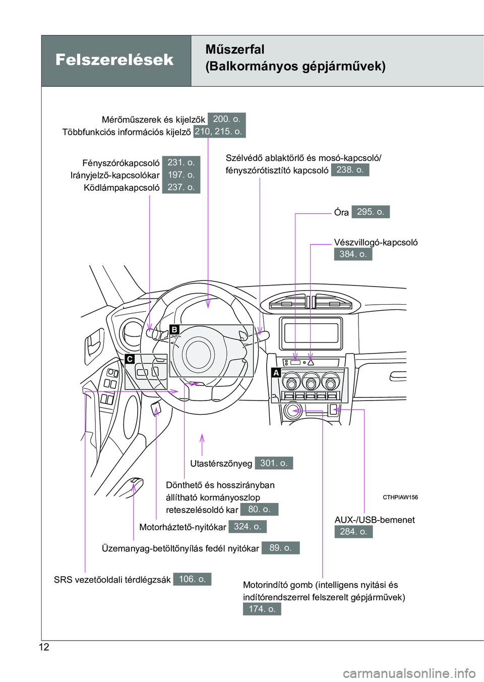 TOYOTA GT86 2017  Kezelési útmutató (in Hungarian) 12
Fényszórókapcsoló 
Irányjelző-kapcsolókar 
Ködlámpakapcsoló 231. o.
197. o.
237. o.
Mérőműszerek és kijelzők 
Többfunkciós információs kijelző 200. o.
210, 215. o.
Óra 295. o.
