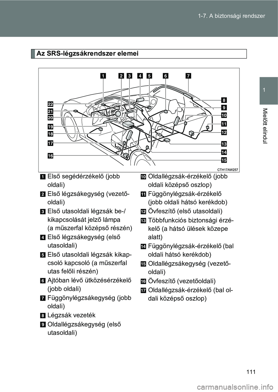 TOYOTA GT86 2017  Kezelési útmutató (in Hungarian) 111 1-7. A biztonsági rendszer
1
Mielőtt elindul
Az SRS-légzsákrendszer elemei
Első segédérzékelő (jobb 
oldali)
Első légzsákegység (vezető-
oldali)
Első utasoldali légzsák be-/
kikap