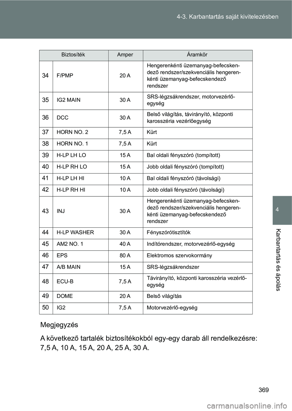 TOYOTA GT86 2017  Kezelési útmutató (in Hungarian) 369 4-3. Karbantartás saját kivitelezésben
4
Karbantartás és ápolás
Megjegyzés
A következő tartalék biztosítékokból egy-egy darab áll rendelkezésre:
7,5 A, 10 A, 15 A, 20 A, 25 A, 30 A