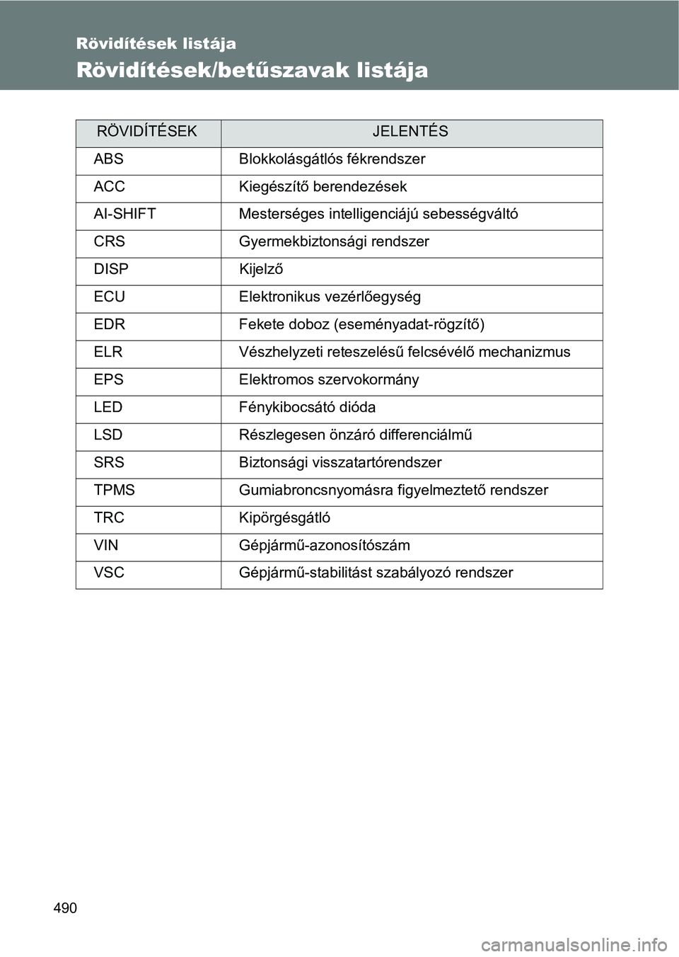 TOYOTA GT86 2017  Kezelési útmutató (in Hungarian) 490
Rövidítések listája
Rövidítések/betűszavak listája
RÖVIDÍTÉSEKJELENTÉS
ABS Blokkolásgátlós fékrendszer
ACC Kiegészítő berendezések
AI-SHIFT Mesterséges intelligenciájú sebe