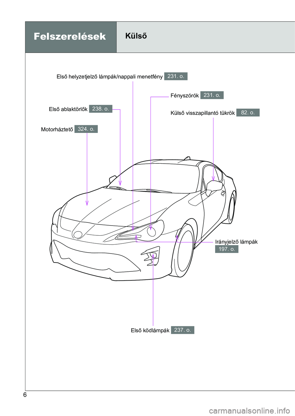 TOYOTA GT86 2017 Kezelési útmutató (in Hungarian) 6
Külső visszapillantó tükrök 82. o.
Felszerelések Külső
Motorháztető 324. o.
Első ablaktörlők 238. o.
Fényszórók 231. o.
Irányjelző lámpák
197. o.
Első ködlámpák 237. o.
Els TOYOTA GT86 2017 Kezelési útmutató (in Hungarian) 6
Külső visszapillantó tükrök 82. o.
Felszerelések Külső
Motorháztető 324. o.
Első ablaktörlők 238. o.
Fényszórók 231. o.
Irányjelző lámpák
197. o.
Első ködlámpák 237. o.
Els