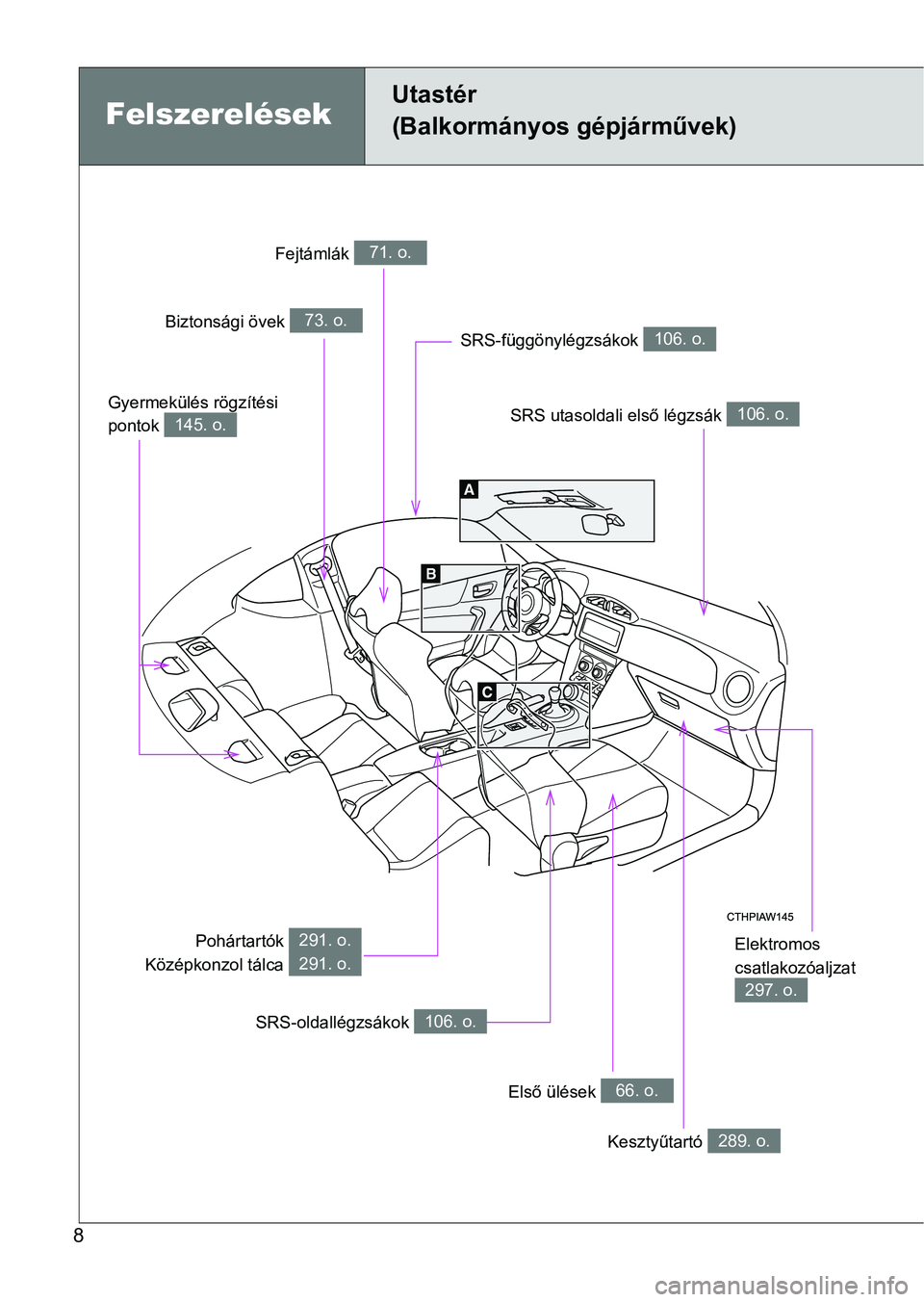 TOYOTA GT86 2017 Kezelési útmutató (in Hungarian) 8
Felszerelések
Utastér
(Balkormányos gépjárművek)
Elektromos
csatlakozóaljzat
297. o.
Fejtámlák 71. o.
Biztonsági övek 73. o.
SRS utasoldali első légzsák 106. o.
Pohártartók
Köz TOYOTA GT86 2017 Kezelési útmutató (in Hungarian) 8
Felszerelések
Utastér
(Balkormányos gépjárművek)
Elektromos
csatlakozóaljzat
297. o.
Fejtámlák 71. o.
Biztonsági övek 73. o.
SRS utasoldali első légzsák 106. o.
Pohártartók
Köz
