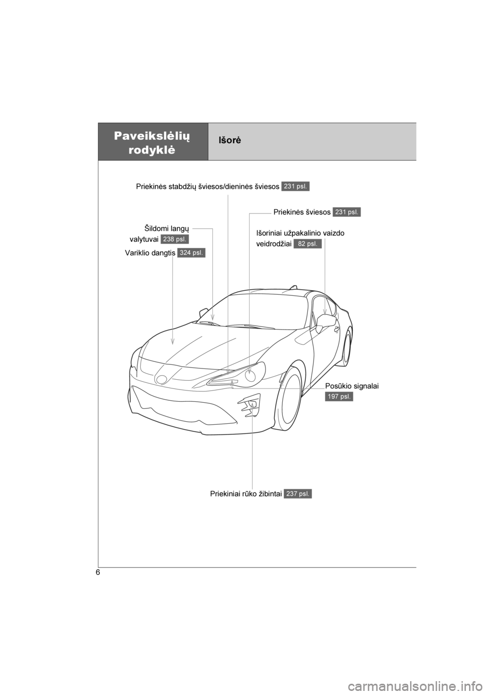 TOYOTA GT86 2017 Eksploatavimo vadovas (in Lithuanian)
86_LT (OM18071E)
6
Išoriniai užpakalinio vaizdo
veidrodžiai
82 psl.
Paveikslėlių rodyklėIšorė
Variklio dangtis 324 psl.
Šildomi langų
valytuvai
238 psl.
Priekinės šviesos 231 psl.
Pos TOYOTA GT86 2017 Eksploatavimo vadovas (in Lithuanian)
86_LT (OM18071E)
6
Išoriniai užpakalinio vaizdo
veidrodžiai
82 psl.
Paveikslėlių rodyklėIšorė
Variklio dangtis 324 psl.
Šildomi langų
valytuvai
238 psl.
Priekinės šviesos 231 psl.
Pos
