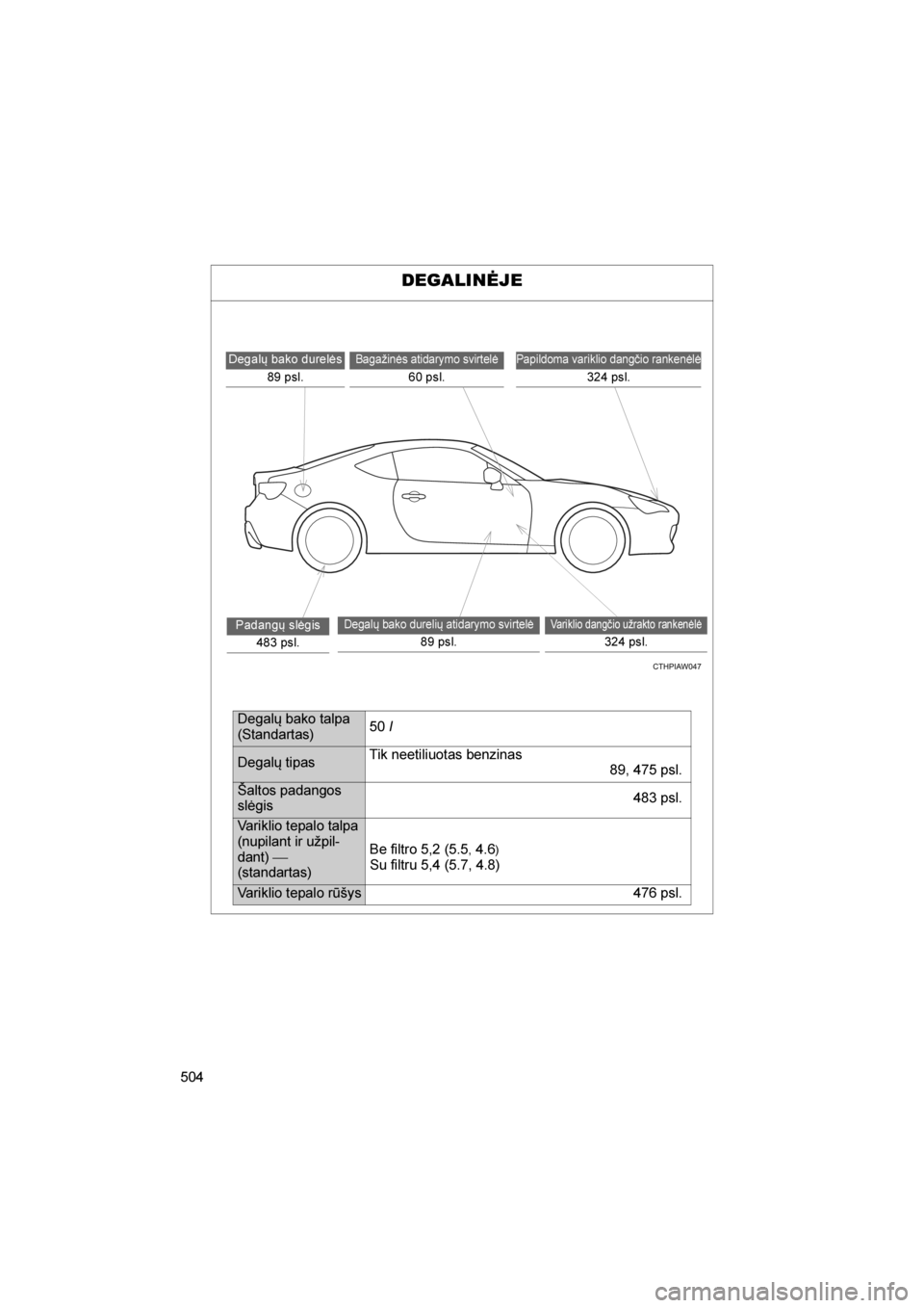 TOYOTA GT86 2017  Eksploatavimo vadovas (in Lithuanian) 
504
86_LT (OM18071E)
DEGALINĖJE
Papildoma variklio dangčio rankenėlė
324 psl.
Bagažinės atidarymo svirtelė
60 psl.
Variklio dangčio užrakto rankenėlė
324 psl.
Degalų bako durelės89 psl.
