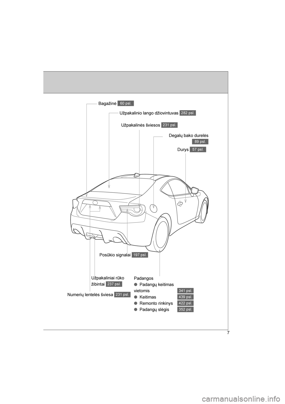 TOYOTA GT86 2017 Eksploatavimo vadovas (in Lithuanian)
86_LT (OM18071E)
7
Padangos
●Padangų keitimas
vietomis
● Keitimas
● Remonto rinkinys
● Padangų slėgis
341 psl.
439 psl.
422 psl.
352 psl.
Užpakalinio lango džiovintuvas 282 psl.
Bagaži TOYOTA GT86 2017 Eksploatavimo vadovas (in Lithuanian)
86_LT (OM18071E)
7
Padangos
●Padangų keitimas
vietomis
● Keitimas
● Remonto rinkinys
● Padangų slėgis
341 psl.
439 psl.
422 psl.
352 psl.
Užpakalinio lango džiovintuvas 282 psl.
Bagaži