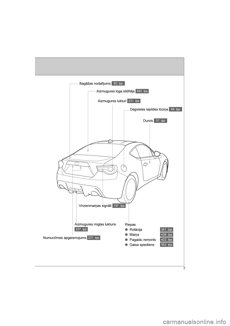 TOYOTA GT86 2017  Lietošanas Instrukcija (in Latvian) 
86_LV (OM18071E)
7
Riepas
●Rotācija
● Maiņa
● Pagaidu remonts
● Gaisa spiediens
341. lpp
438. lpp
422. lpp
352. lpp
Aizmugures loga sildītājs 282. lpp
Bagāžas nodalījums 60. lpp
Durvis