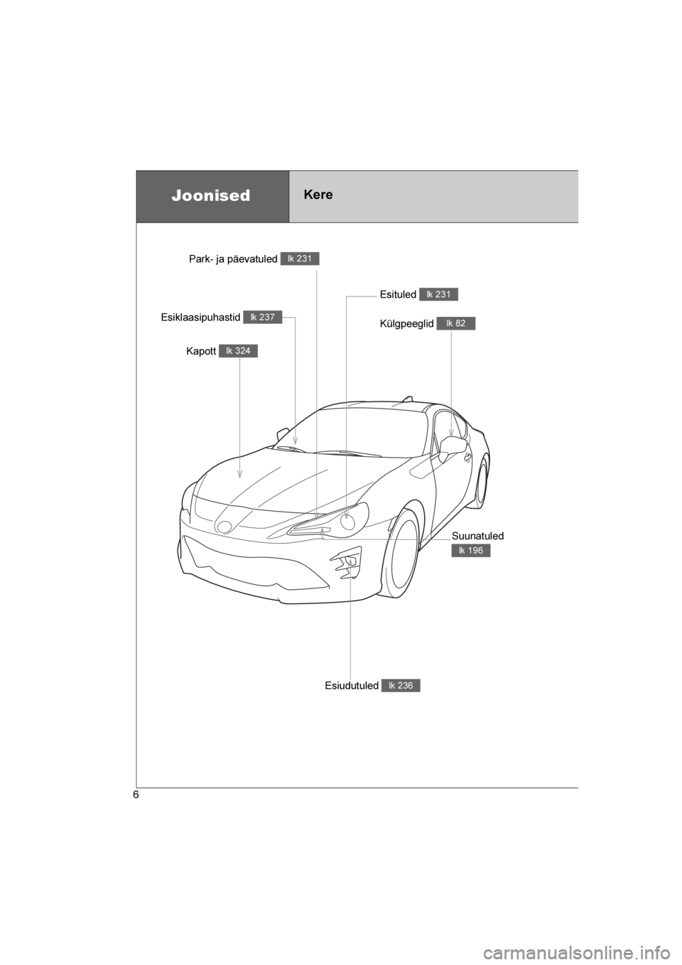 TOYOTA GT86 2017 Kasutusjuhend (in Estonian)
86_EE (OM18071E)
6
Külgpeeglid lk 82
JoonisedKere
Kapott lk 324
Esiklaasipuhastid lk 237
Esituled lk 231
Suunatuled
lk 196
Esiudutuled lk 236
Park- ja päevatuled lk 231
86_OM_Europe_OM18071EE.book TOYOTA GT86 2017 Kasutusjuhend (in Estonian)
86_EE (OM18071E)
6
Külgpeeglid lk 82
JoonisedKere
Kapott lk 324
Esiklaasipuhastid lk 237
Esituled lk 231
Suunatuled
lk 196
Esiudutuled lk 236
Park- ja päevatuled lk 231
86_OM_Europe_OM18071EE.book