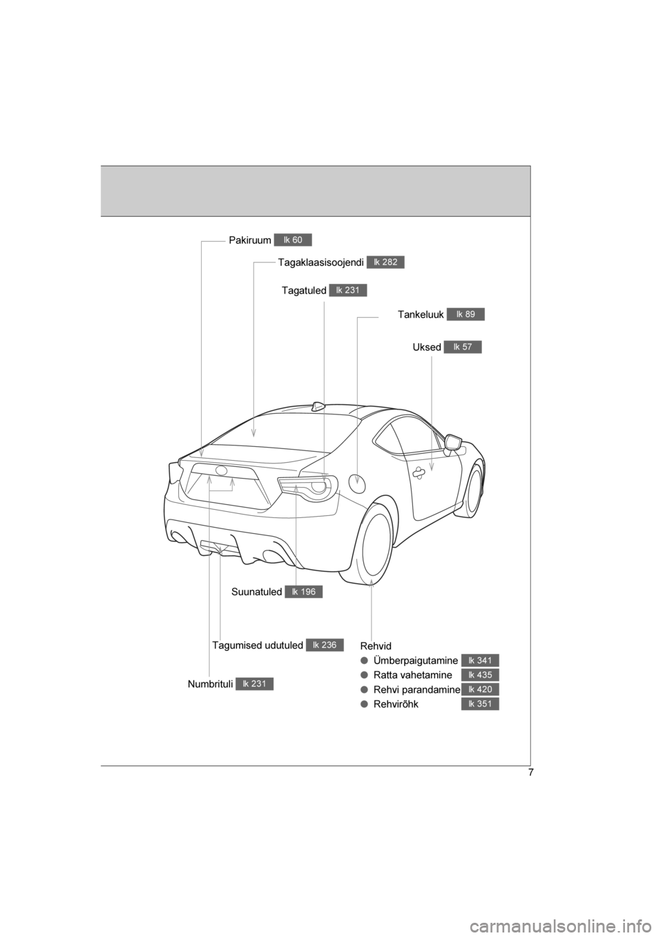 TOYOTA GT86 2017 Kasutusjuhend (in Estonian)
86_EE (OM18071E)
7
Rehvid
●Ümberpaigutamine
● Ratta vahetamine
● Rehvi parandamine
● Rehvirõhk
lk 341
lk 435
lk 420
lk 351
Tagaklaasisoojendi lk 282
Pakiruum lk 60
Uksed lk 57
Tankeluuk lk TOYOTA GT86 2017 Kasutusjuhend (in Estonian)
86_EE (OM18071E)
7
Rehvid
●Ümberpaigutamine
● Ratta vahetamine
● Rehvi parandamine
● Rehvirõhk
lk 341
lk 435
lk 420
lk 351
Tagaklaasisoojendi lk 282
Pakiruum lk 60
Uksed lk 57
Tankeluuk lk