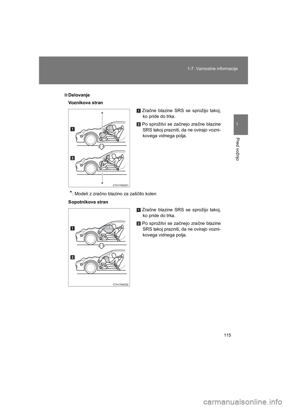 TOYOTA GT86 2017 Navodila Za Uporabo (in Slovenian) 115 1-7. Varnostne informacije
1
Pred vožnjo
86_EE (OM18071E)
■Delovanje
Voznikova stran
*: Modeli z zračno blazino za zaščito kolen
Sopotnikova stranZračne blazine SRS se sprožijo takoj,
ko p TOYOTA GT86 2017 Navodila Za Uporabo (in Slovenian) 115 1-7. Varnostne informacije
1
Pred vožnjo
86_EE (OM18071E)
■Delovanje
Voznikova stran
*: Modeli z zračno blazino za zaščito kolen
Sopotnikova stranZračne blazine SRS se sprožijo takoj,
ko p