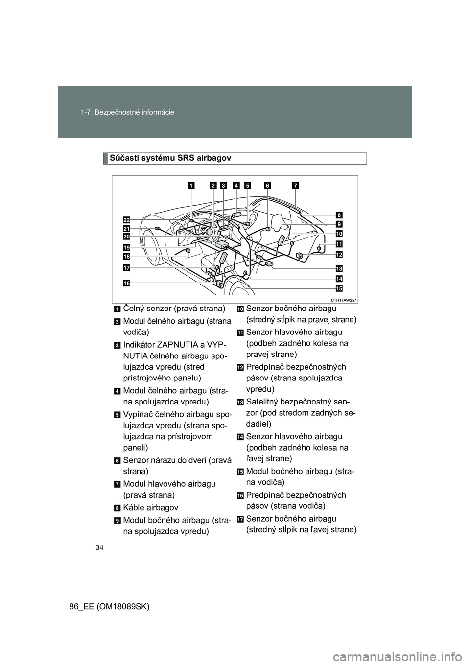 TOYOTA GT86 2017  Návod na použitie (in Slovakian) 134 1-7. Bezpečnostné informácie
86_EE (OM18089SK)
Súčasti systému SRS airbagov
Čelný senzor (pravá strana)
Modul čelného airbagu (strana 
vodiča)
Indikátor ZAPNUTIA a VYP-
NUTIA čelnéh