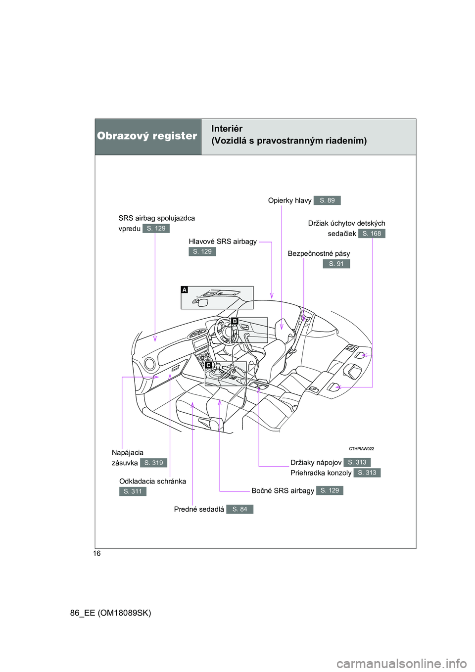 TOYOTA GT86 2017  Návod na použitie (in Slovakian) 86_EE (OM18089SK)
16
Obrazový registerInteriér
(Vozidlá s pravostranným riadením)
SRS airbag spolujazdca 
vpredu 
S. 129
Opierky hlavy S. 89
Bezpečnostné pásy
S. 91
Držiak úchytov detských
