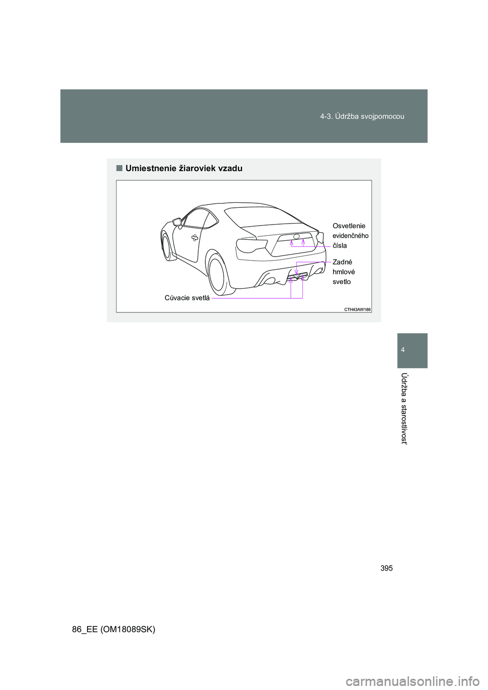 TOYOTA GT86 2017  Návod na použitie (in Slovakian) 395 4-3. Údržba svojpomocou
4
Údržba a starostlivosť
86_EE (OM18089SK)
■Umiestnenie žiaroviek vzadu
Cúvacie svetláOsvetlenie
evidenčného
čísla
Zadné
hmlové 
svetlo 