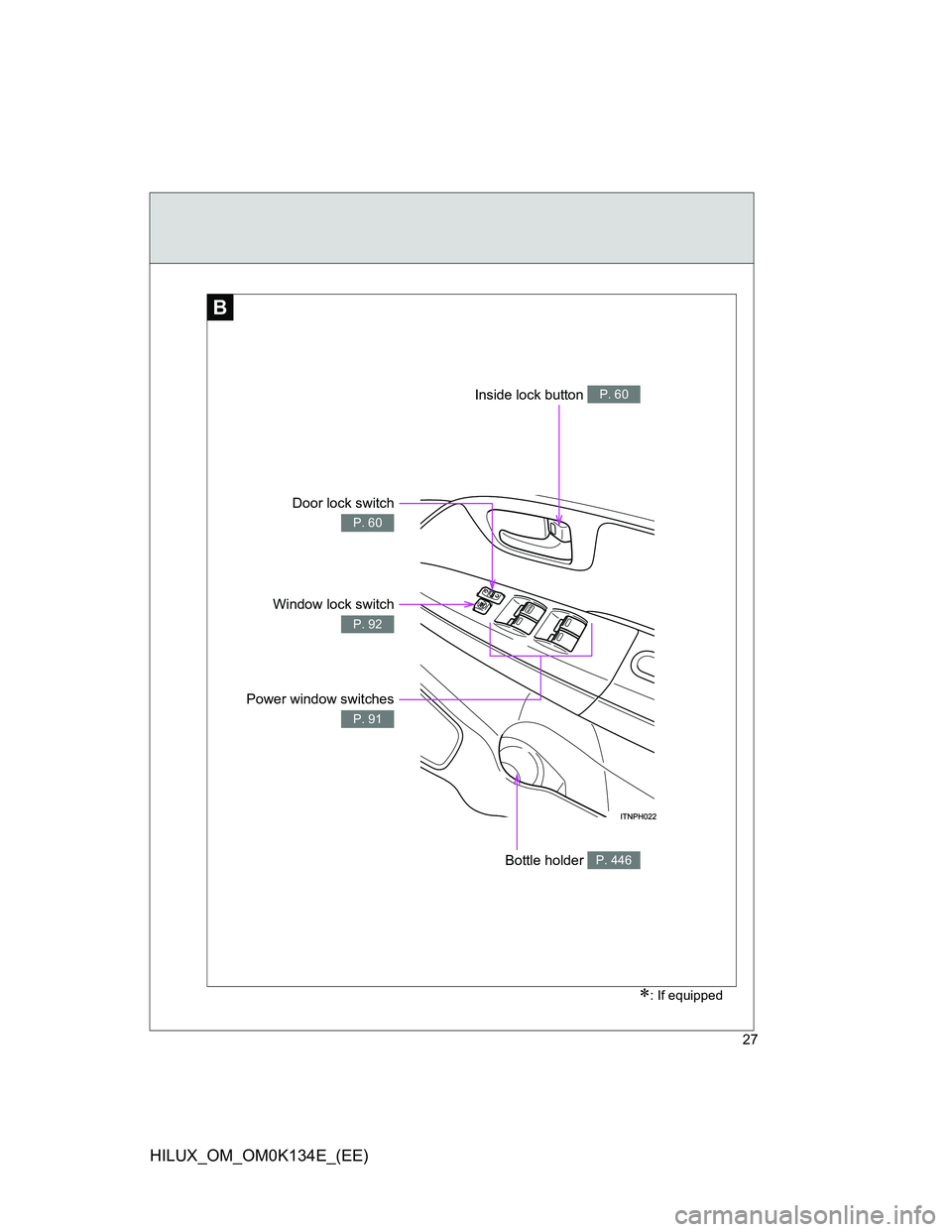TOYOTA HILUX 2013   (in English) Owners Manual 27
HILUX_OM_OM0K134E_(EE)
B
Power window switches
P. 91
Bottle holder P. 446
Window lock switch
P. 92
Door lock switch
P. 60
Inside lock button P. 60
: If equipped 