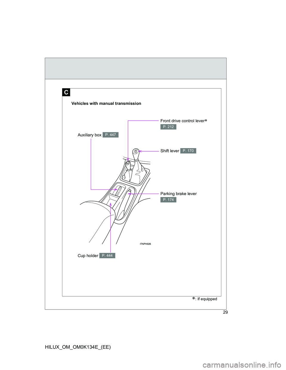 TOYOTA HILUX 2013   (in English) Owners Manual 29
HILUX_OM_OM0K134E_(EE)
C
Vehicles with manual transmission
Auxiliary box P. 447
Parking brake lever 
P. 174
Shift lever P. 170
Front drive control lever 
P. 212
Cup holder P. 444
: If equippe