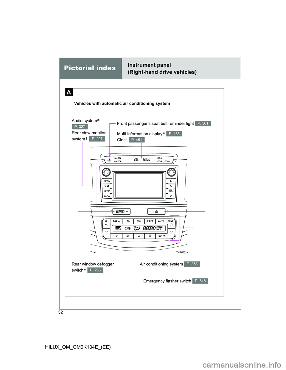 TOYOTA HILUX 2013   (in English) Owners Guide 32
HILUX_OM_OM0K134E_(EE)
A
Vehicles with automatic air conditioning system
Pictorial indexInstrument panel
(Right-hand drive vehicles)
Air conditioning system P. 258Rear window defogger 
switch
 P