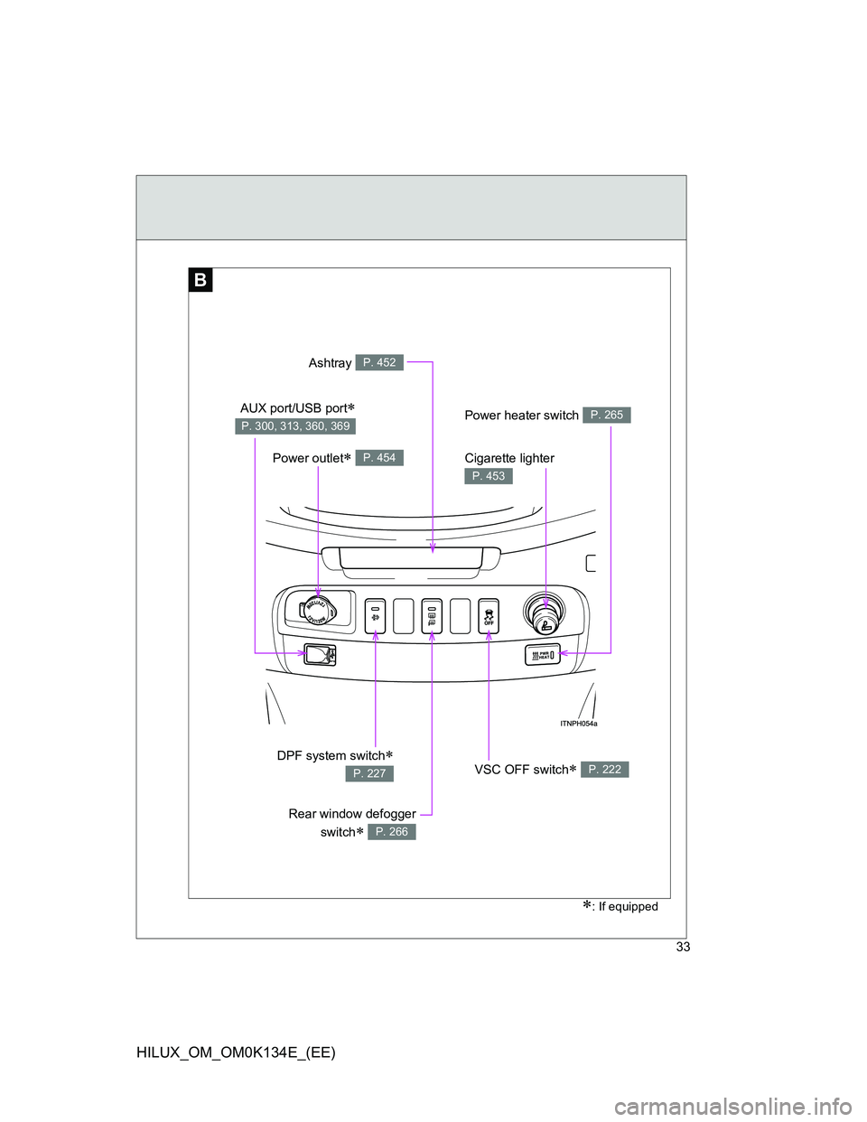 TOYOTA HILUX 2013   (in English) Owners Guide 33
HILUX_OM_OM0K134E_(EE)
B
Power outlet P. 454
VSC OFF switch P. 222
Cigarette lighter 
P. 453
Ashtray P. 452
Power heater switch P. 265
Rear window defogger
switch
 P. 266
: If equipped
