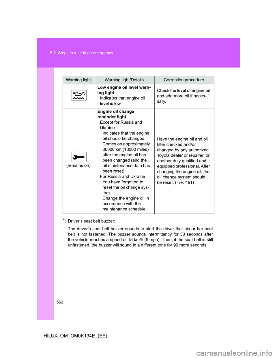 TOYOTA HILUX 2013 Owners Manual (in English) 562 5-2. Steps to take in an emergency
HILUX_OM_OM0K134E_(EE)
*: Driver’s seat belt buzzer:
The driver’s seat belt buzzer sounds to alert the driver that his or her seat
belt is not fastened. The TOYOTA HILUX 2013 Owners Manual (in English) 562 5-2. Steps to take in an emergency
HILUX_OM_OM0K134E_(EE)
*: Driver’s seat belt buzzer:
The driver’s seat belt buzzer sounds to alert the driver that his or her seat
belt is not fastened. The