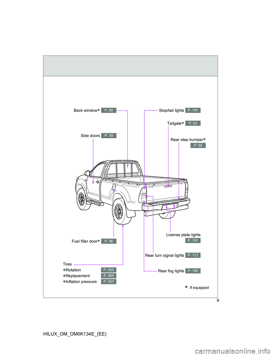 TOYOTA HILUX 2013 Owners Manual (in English) 9
HILUX_OM_OM0K134E_(EE)
: If equipped
Tires
Rotation
Replacement
Inflation pressure
P. 503
P. 565
P. 507
Fuel filler door P. 96
Rear fog lights P. 195
Rear turn signal lights P. 173
Li TOYOTA HILUX 2013 Owners Manual (in English) 9
HILUX_OM_OM0K134E_(EE)
: If equipped
Tires
Rotation
Replacement
Inflation pressure
P. 503
P. 565
P. 507
Fuel filler door P. 96
Rear fog lights P. 195
Rear turn signal lights P. 173
Li