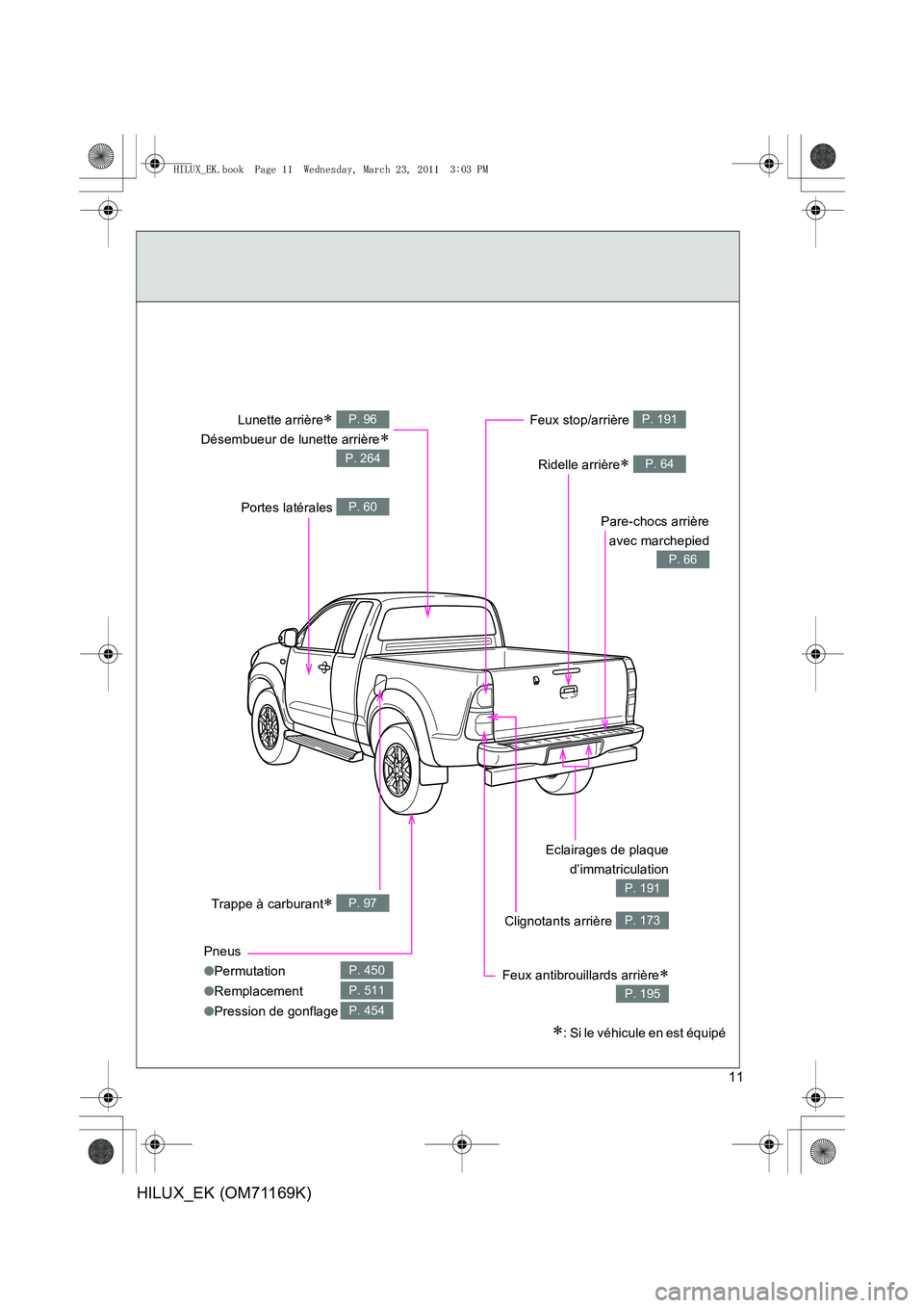 TOYOTA HILUX 2011  Notices Demploi (in French) 11
HILUX_EK (OM71169K)
Trappe à carburant∗ P. 97
Lunette arrière∗ 
Désembueur de lunette arrière
∗
P. 96
P. 264
Feux stop/arrière P. 191
Ridelle arrière∗ P. 64
Portes latérales P. 60
Pn