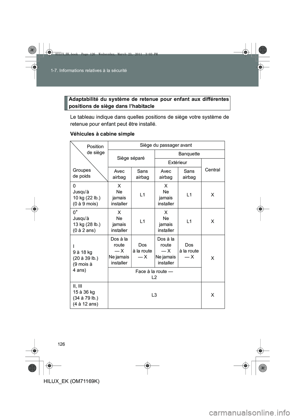 TOYOTA HILUX 2011 Notices Demploi (in French) 126
1-7. Informations relatives à la sécurité
HILUX_EK (OM71169K)
Adaptabilité du système de retenue pour enfant aux différentes
positions de siège dans l’habitacle
Le tableau indique dans qu TOYOTA HILUX 2011 Notices Demploi (in French) 126
1-7. Informations relatives à la sécurité
HILUX_EK (OM71169K)
Adaptabilité du système de retenue pour enfant aux différentes
positions de siège dans l’habitacle
Le tableau indique dans qu