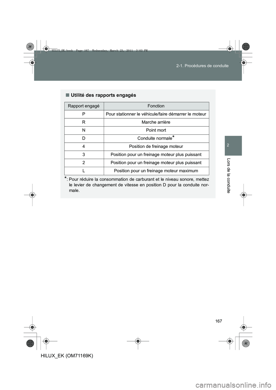 TOYOTA HILUX 2011  Notices Demploi (in French) 167
2-1. Procédures de conduite
2
Lors de la conduite
HILUX_EK (OM71169K)
■
Utilité des rapports engagés
*: Pour réduire la consommation de carburant et le niveau sonore, mettez
le levier de cha