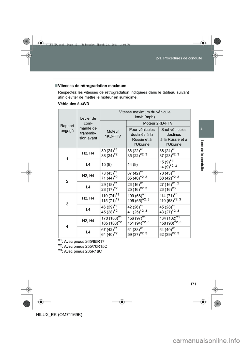 TOYOTA HILUX 2011  Notices Demploi (in French) 171
2-1. Procédures de conduite
2
Lors de la conduite
HILUX_EK (OM71169K)
■
Vitesses de rétrogradation maximum
Respectez les vitesses de rétrogradation indiquées dans le tableau suivant
afin d