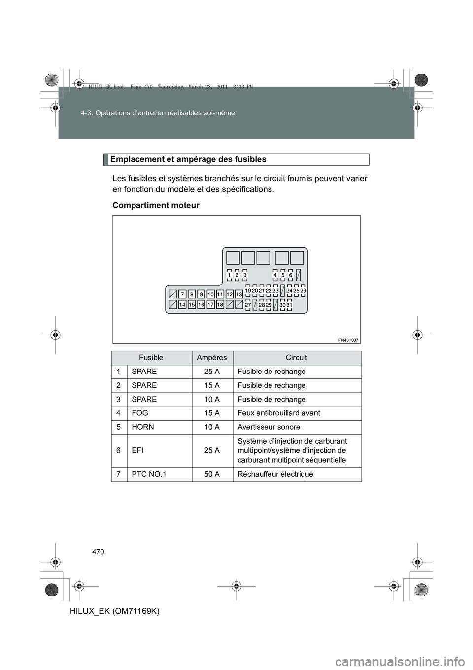 TOYOTA HILUX 2011  Notices Demploi (in French) 470
4-3. Opérations d’entretien réalisables soi-même
HILUX_EK (OM71169K)
Emplacement et ampérage des fusibles
Les fusibles et systèmes branchés sur le circuit fournis peuvent varier
en fonctio